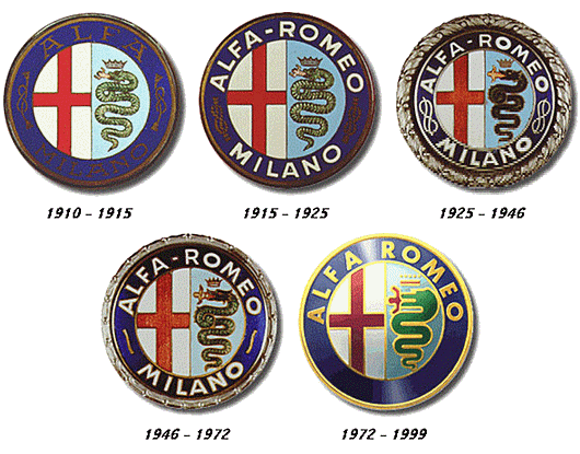 Storia del logo dell'Alfa Romeo (grazie a Sandro Degiani!)