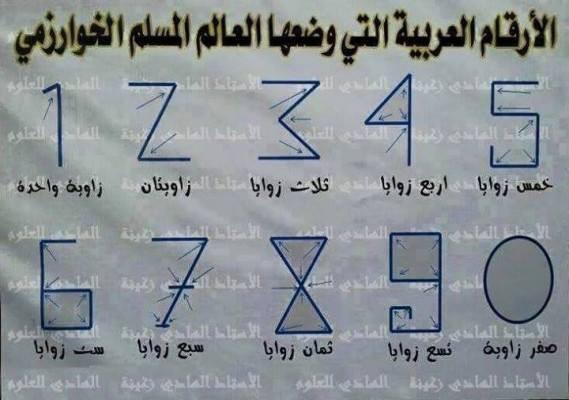 Sembra che i cosiddetti numeri arabi si riferiscano agli angoli che i loro simboli formano: 1 presenta un angolo, 4 ne ha quattro, 0 nessuno e cos via!