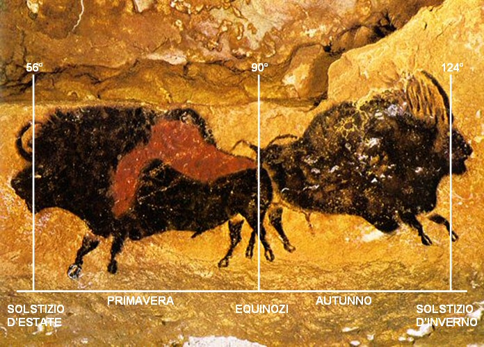 I due bisonti di Lascaux interpretati da Chantal Jègues-Wolkiewiez come una rappresentazione dei solstizi e degli equinozi