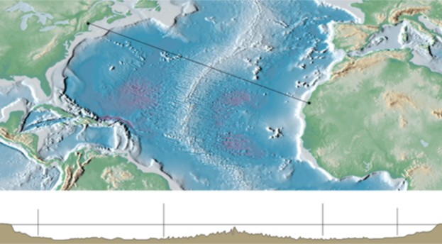 Topografia del fondo dell'oceano Atlantico