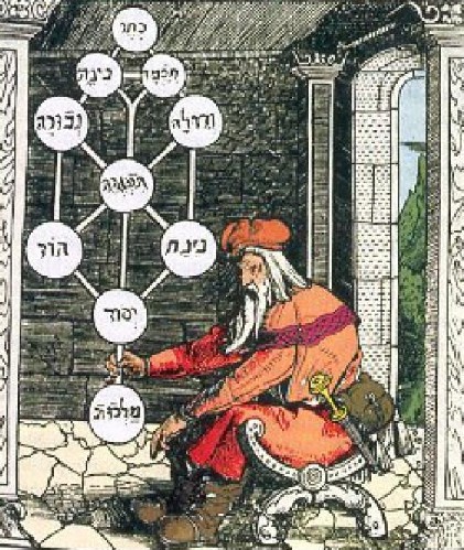 L'Albero della Vita della Cabala Ebraica, tratto da un manoscritto rinascimentale. Ogni cerchio rappresenta una delle dieci "sefirot" o "emanazioni" attraverso cui si manifesta la Divinità