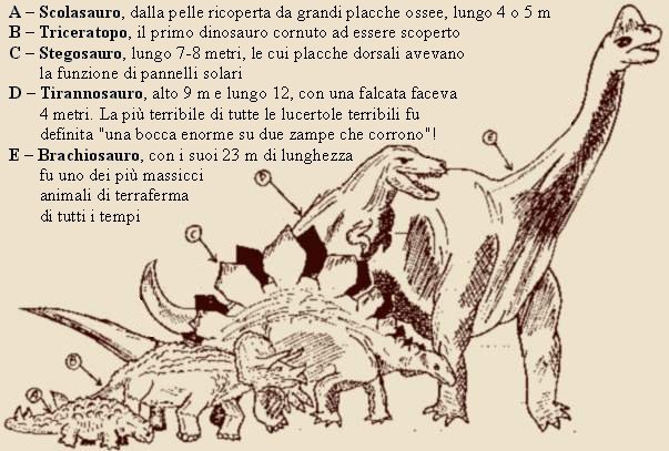 Alcuni esempi di dinosauri, disegno dell'autore