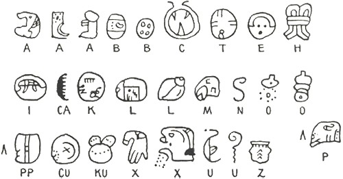 L'erroneo alfabeto Maya tramandato da Diego de Landa