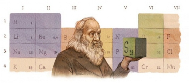 Doodle dedicato da Google a Dmitrij Mendeleev