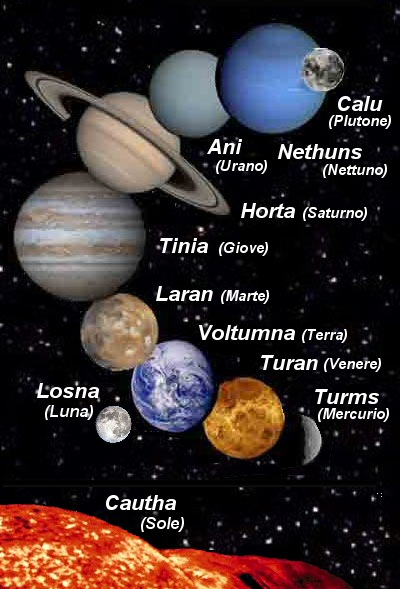 Nomi etruschi dei pianeti del sistema solare (tra parentesi i nomi della HL)