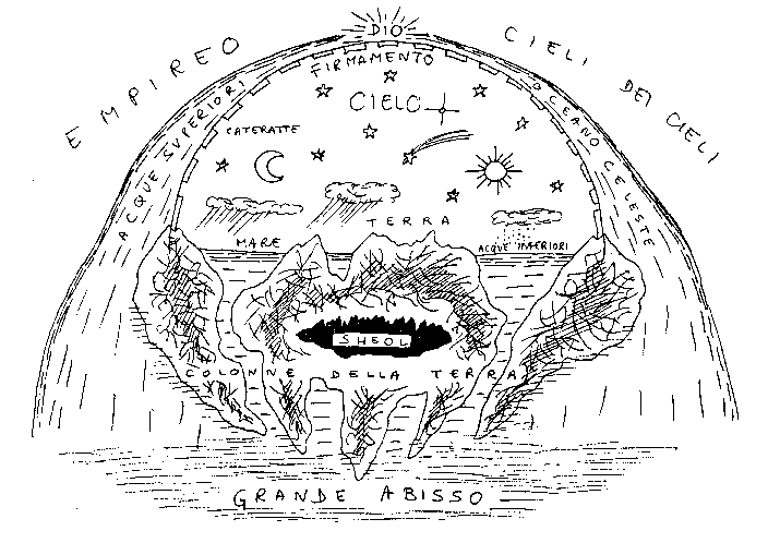 Cosmologia babilonese