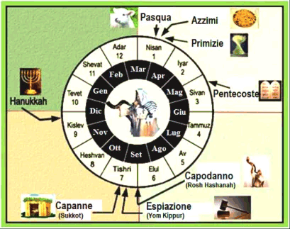 Il calendario ebraico