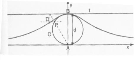 Versiera di Agnesi